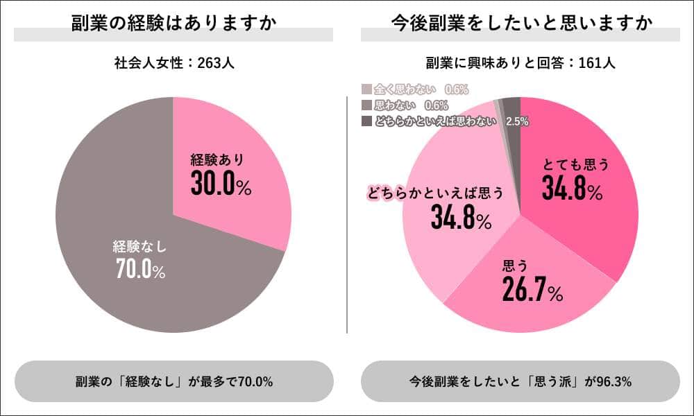 （ライボの作成）