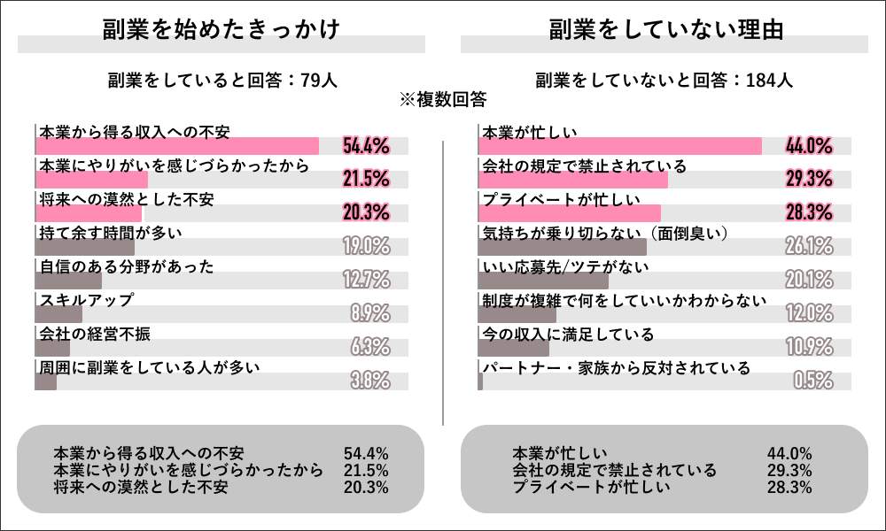 （ライボの作成）