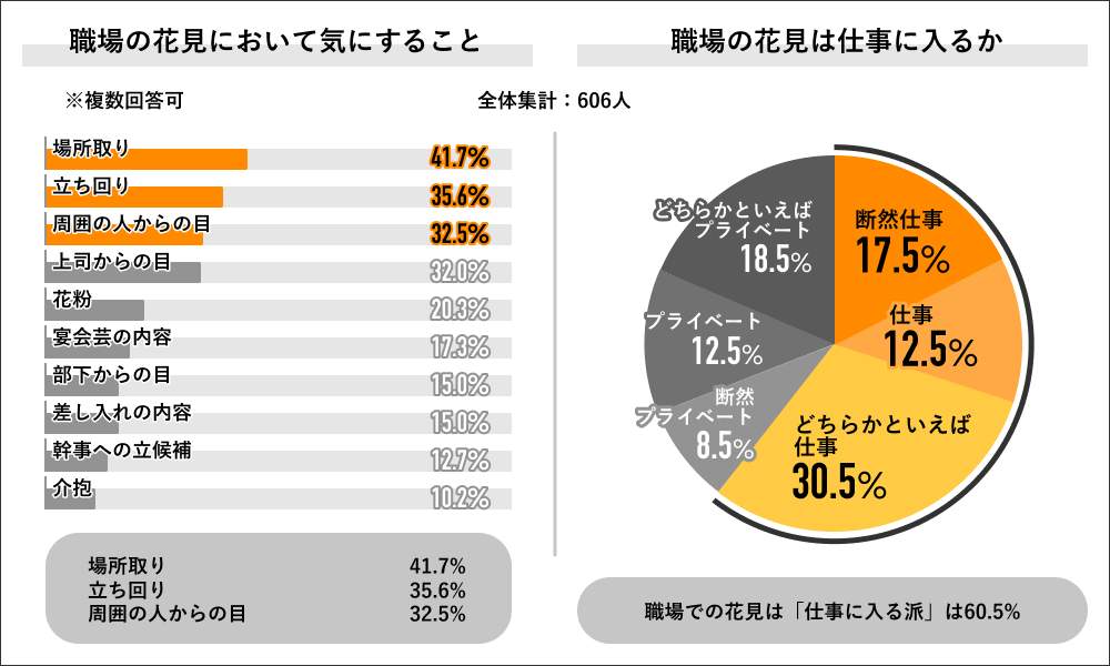 （匿名相談サービス「JobQ」を開発・運営するライボの調査機関『Job総研』より）