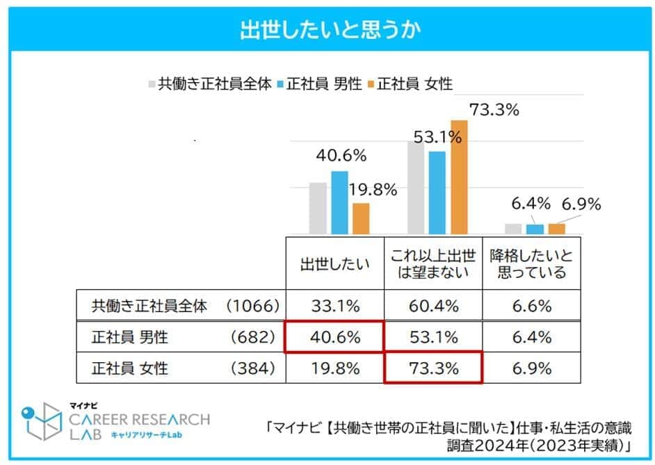 （マイナビの作成）