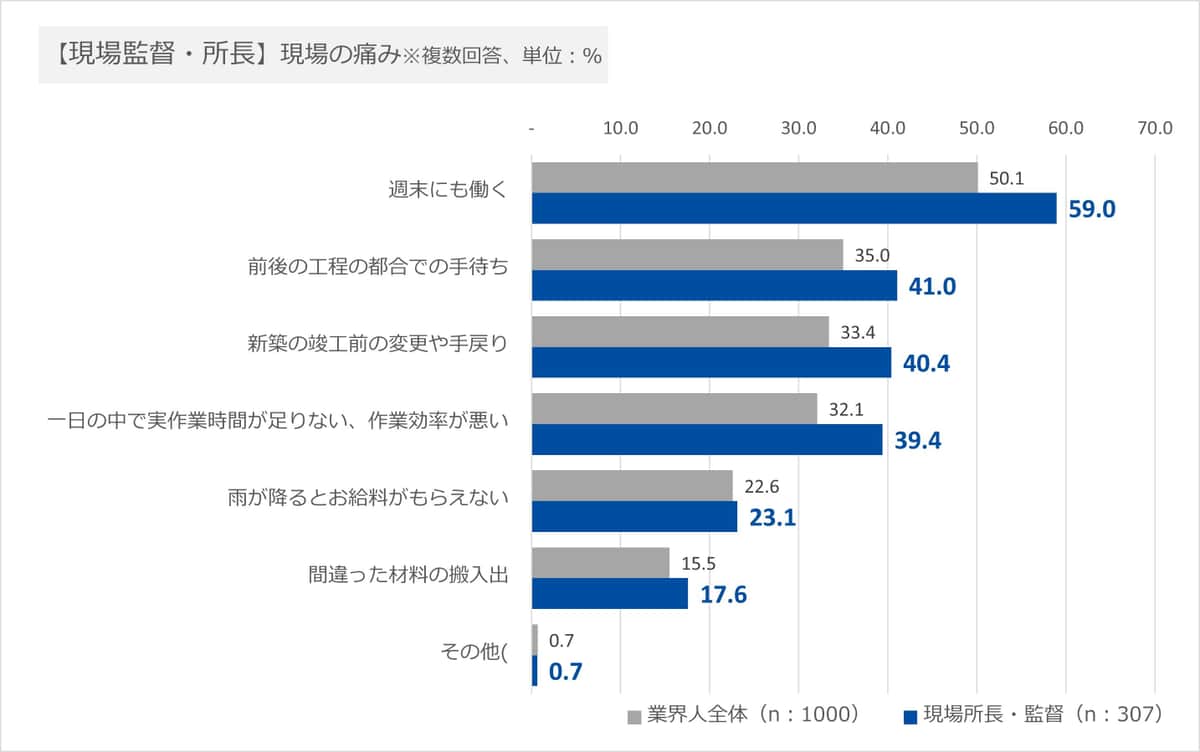 野原グループの作成