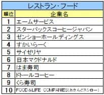 （文化放送キャリアパートナーズ 就職情報研究所の作成）