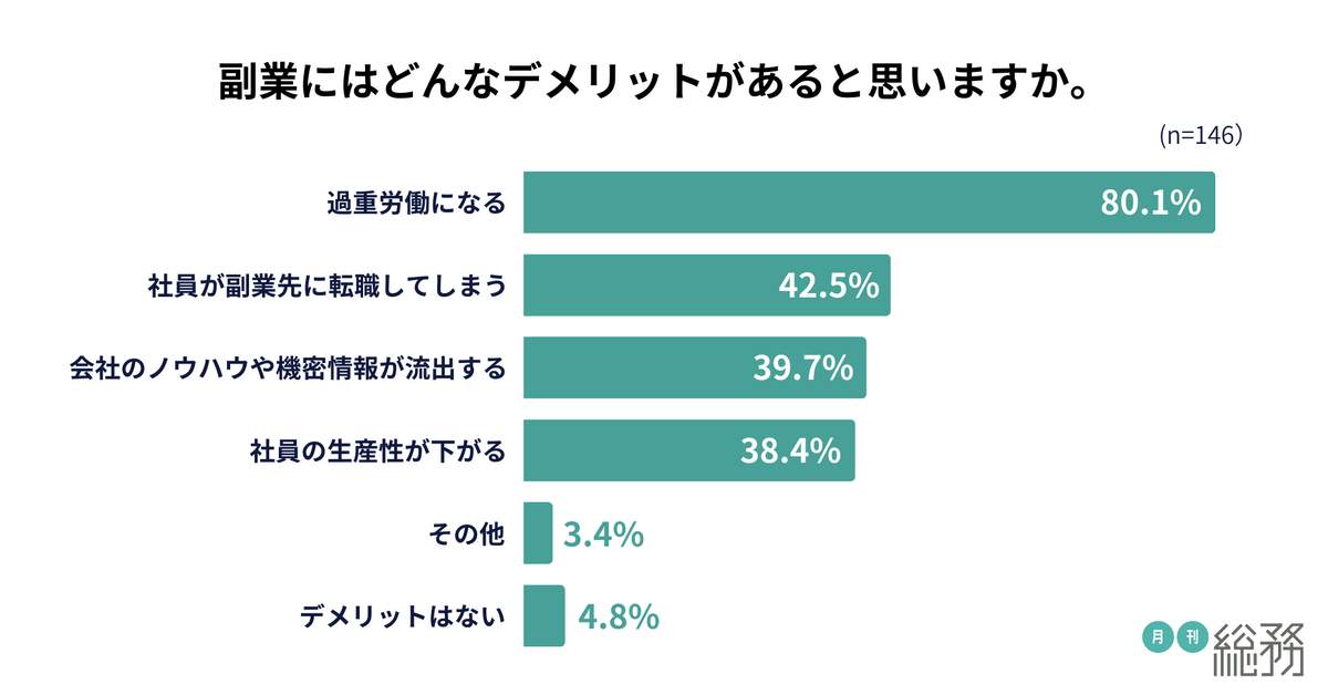 月刊総務の作成