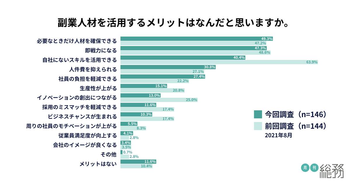 月刊総務の作成