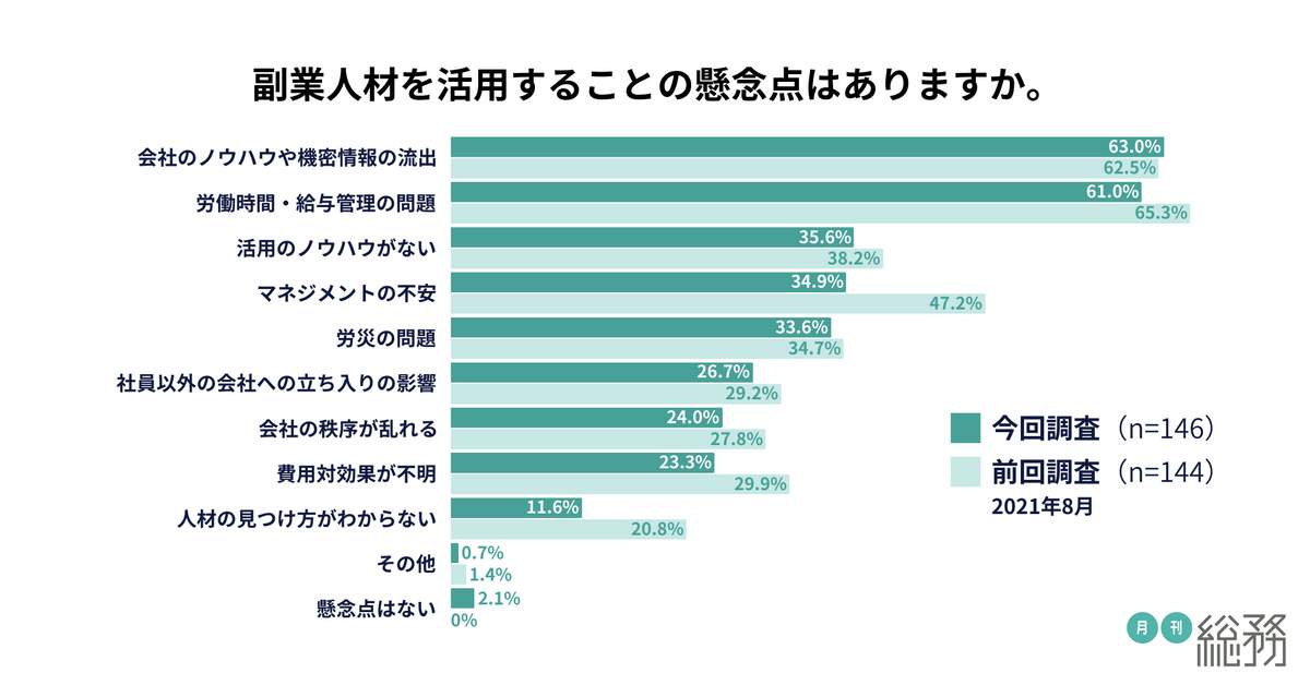 月刊総務の作成