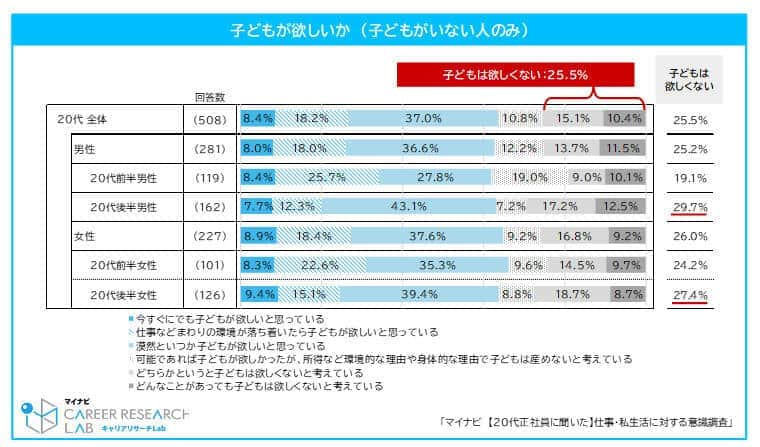 マイナビの作成