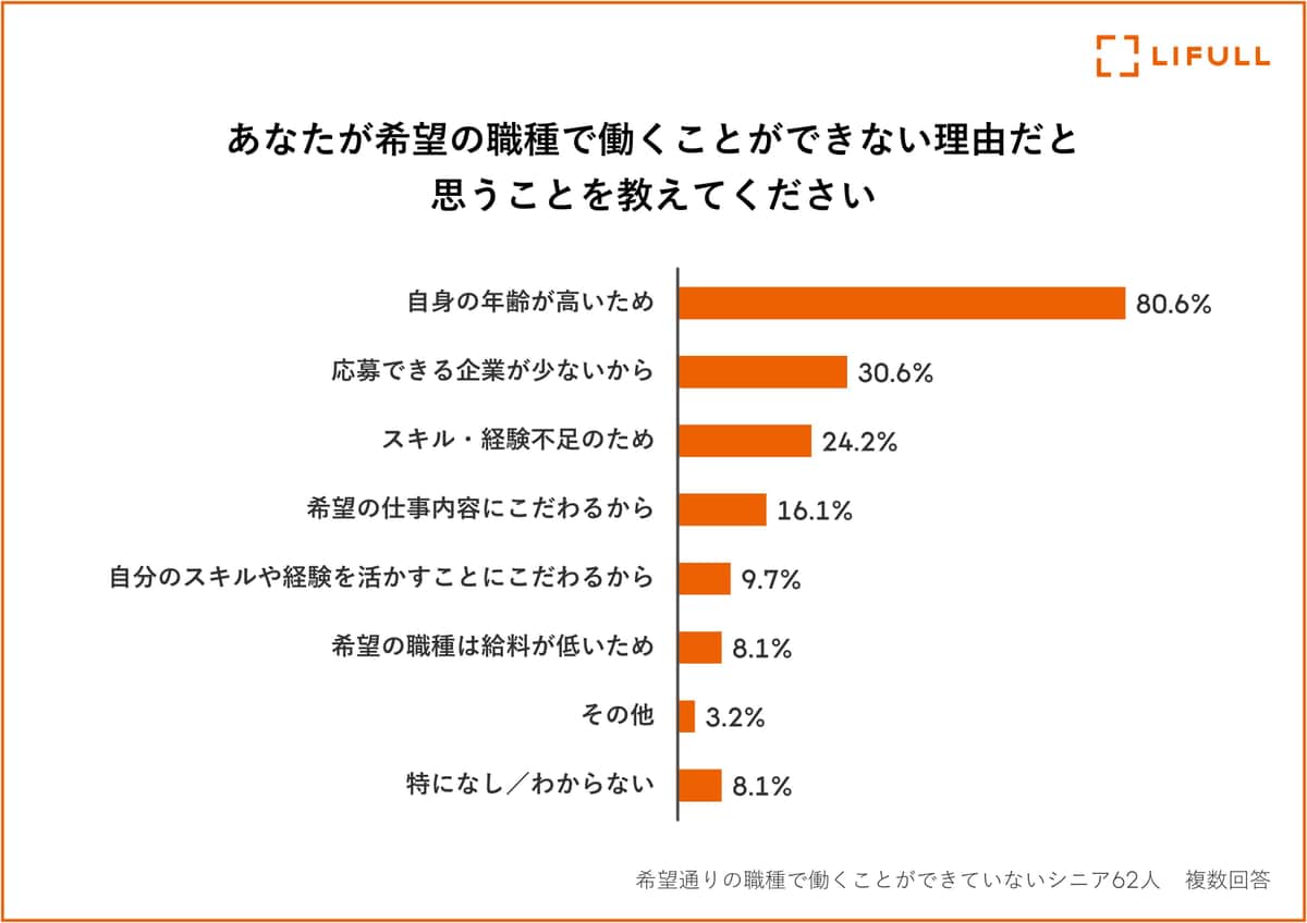 ライフルの作成