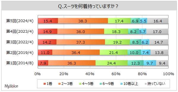 マイボイスコムの作成