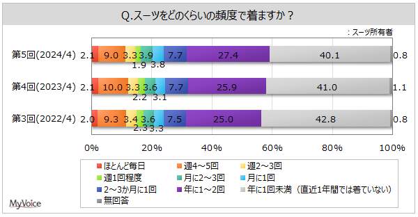 マイボイスコムの作成