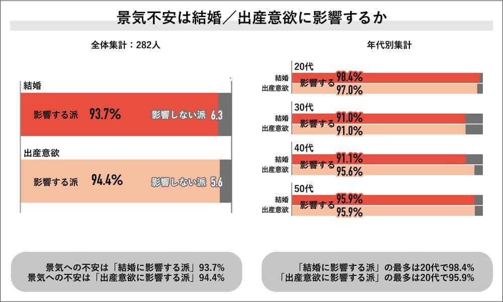 （Job総研の作成）