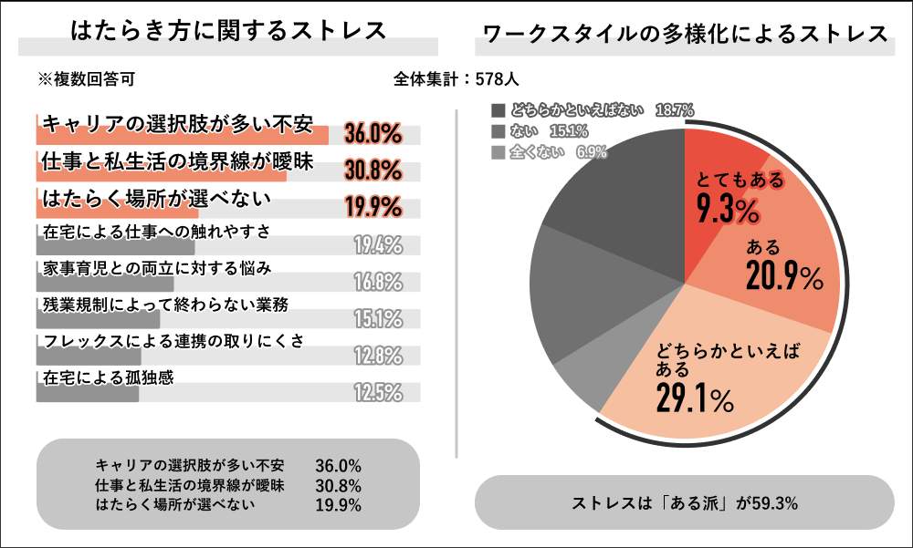 パーソルキャリア「Job総研」の作成
