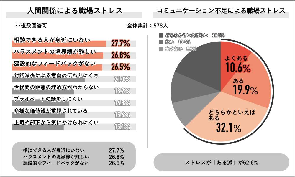 パーソルキャリア「Job総研」の作成
