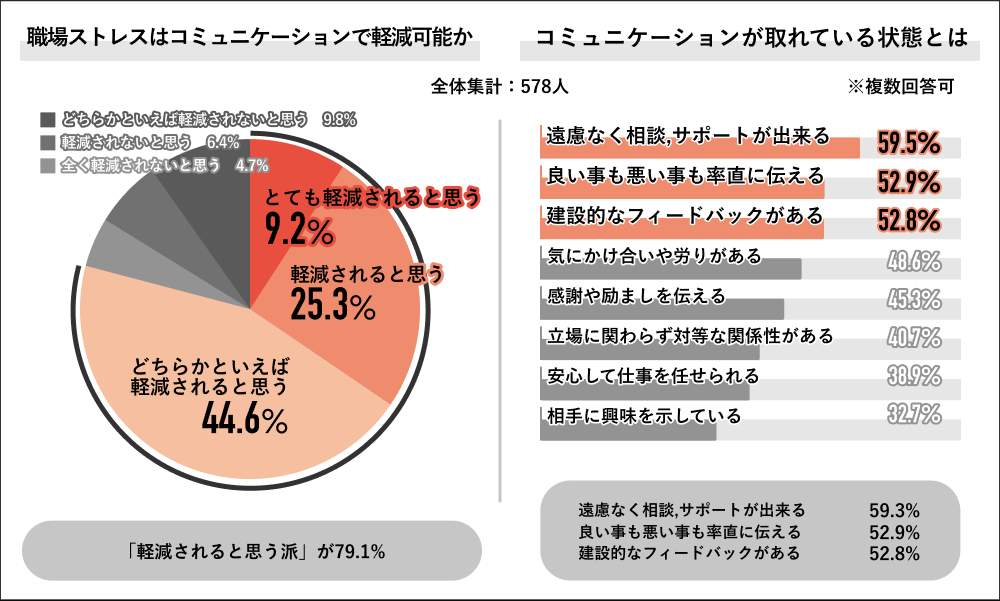 パーソルキャリア「Job総研」の作成