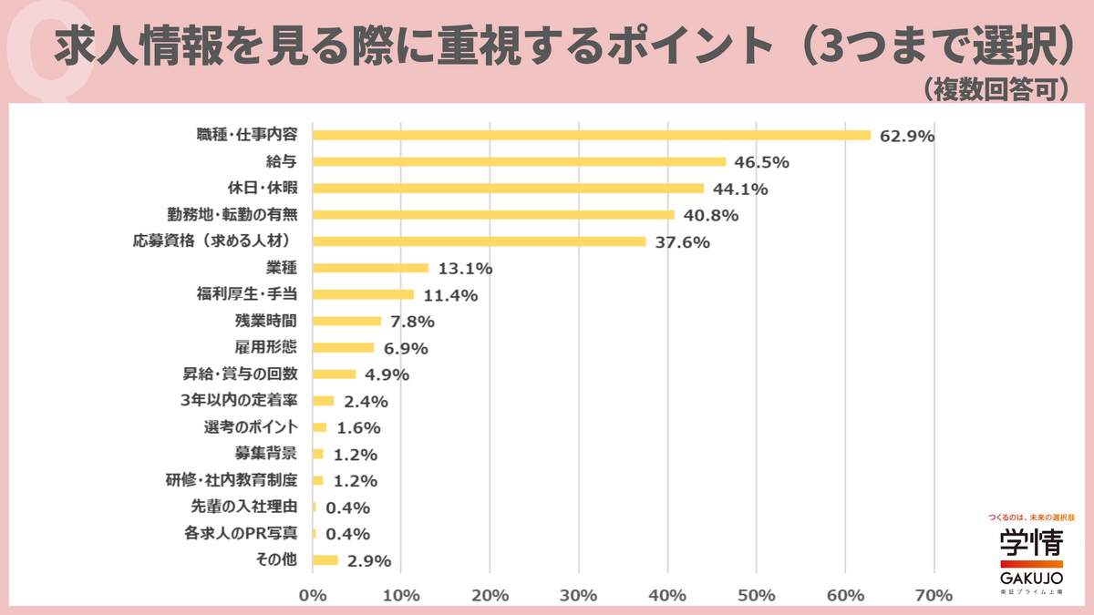 学情の作成