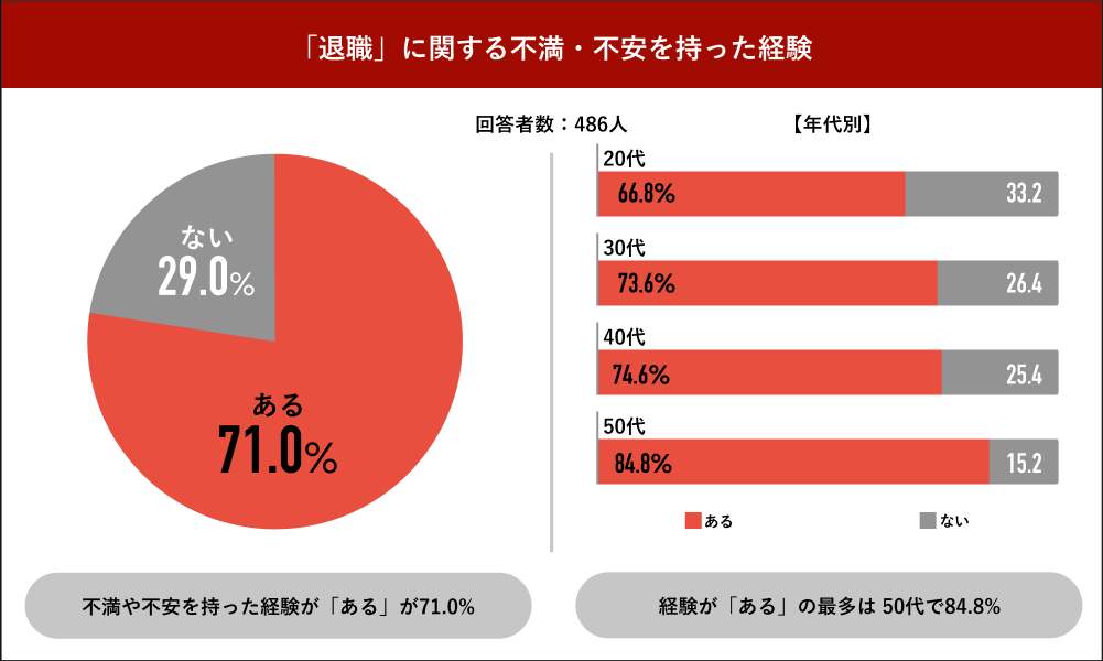パーソルキャリア「Job総研」の作成