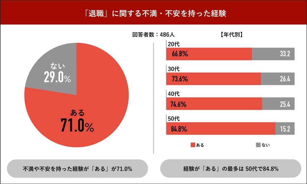 パーソルキャリア「Job総研」の作成