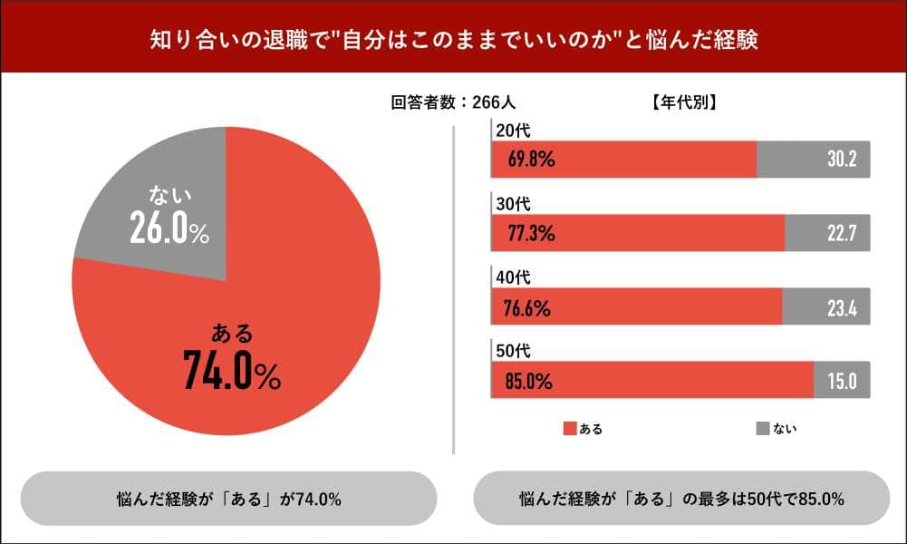 パーソルキャリア「Job総研」の作成