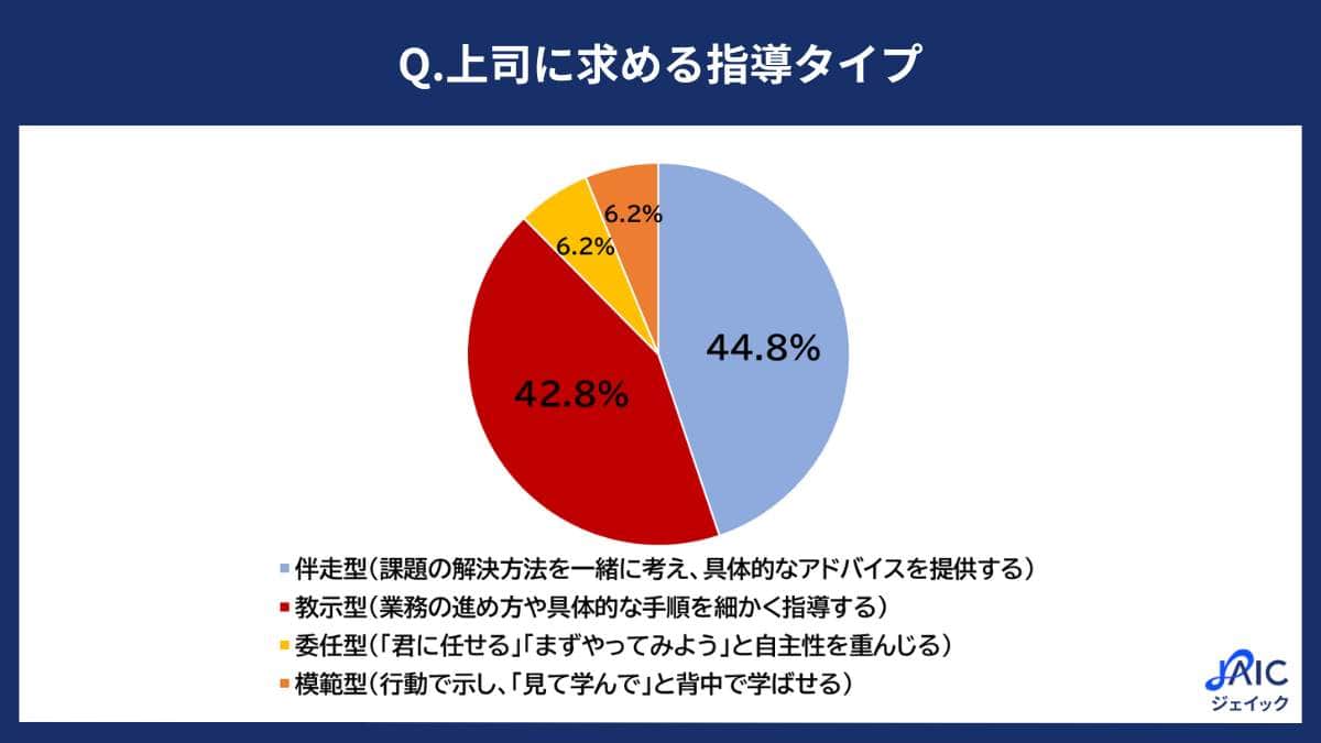 ジェイックの作成