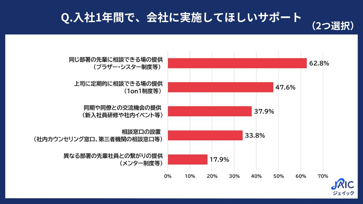 ジェイックの作成