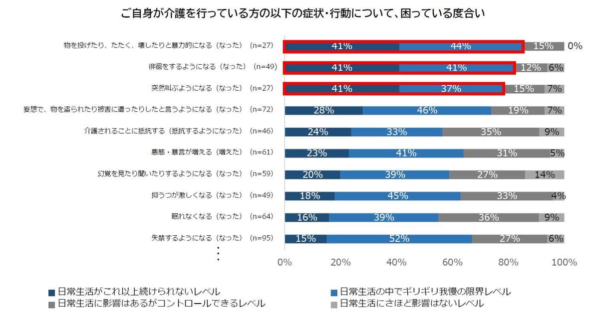 大塚製薬の作成