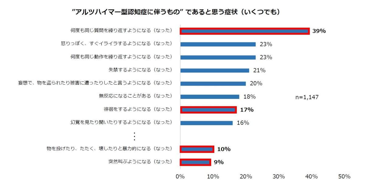 大塚製薬の作成