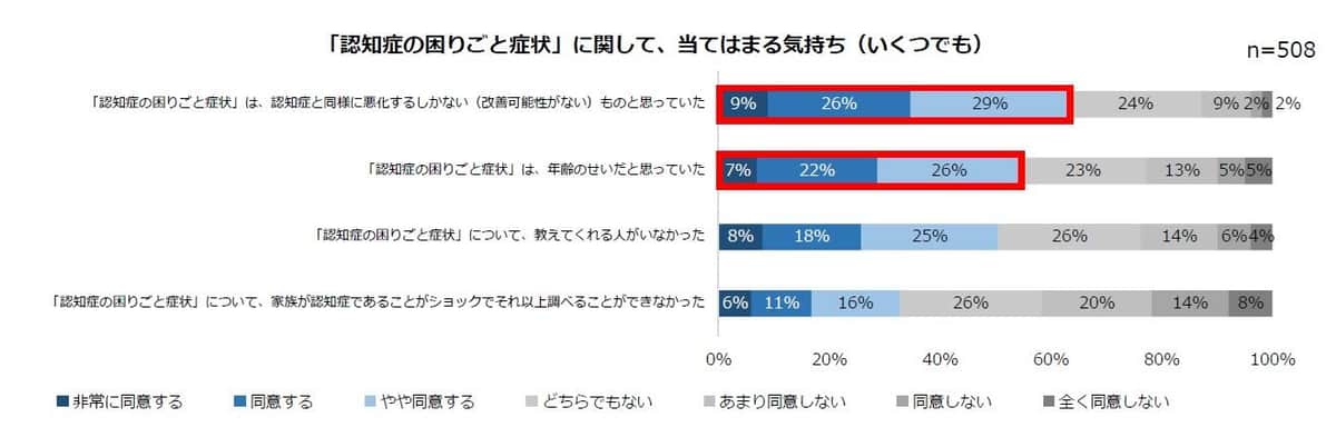 大塚製薬の作成