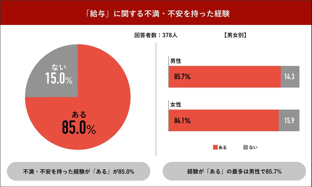パーソルキャリア「Job総研」の作成