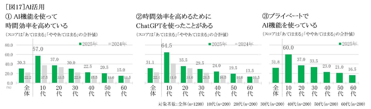 AI活用について（セイコーの作成）