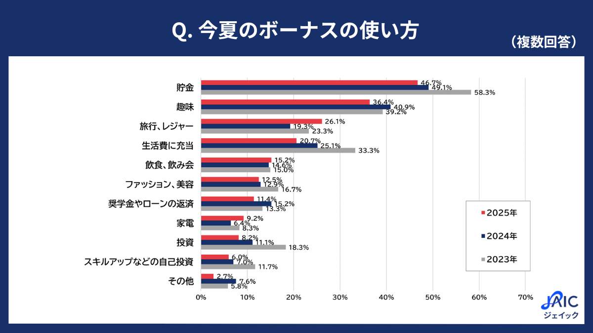 ジェイックの作成