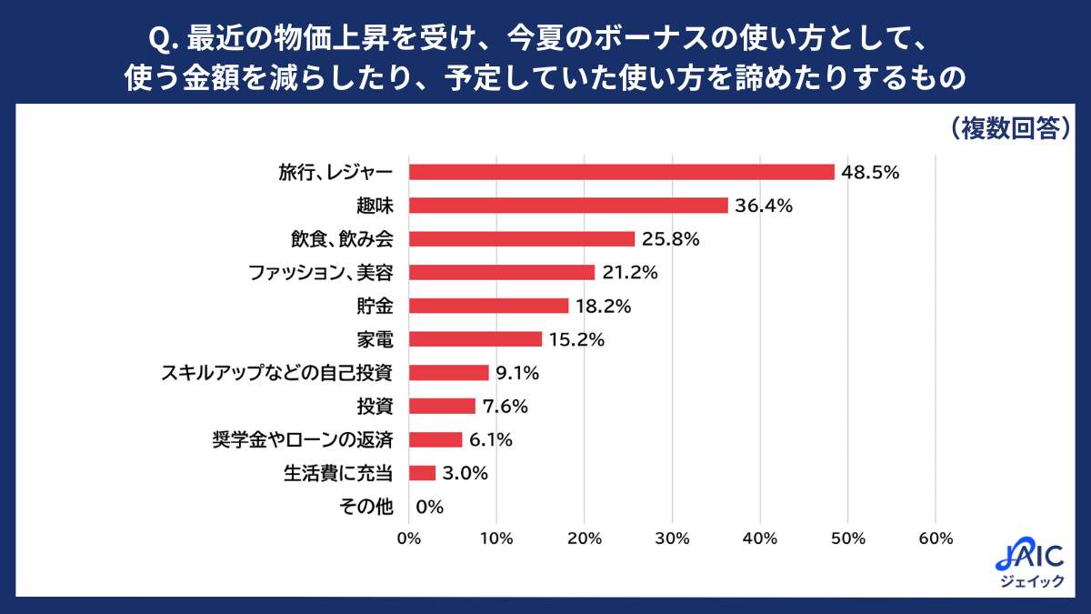 ジェイックの作成