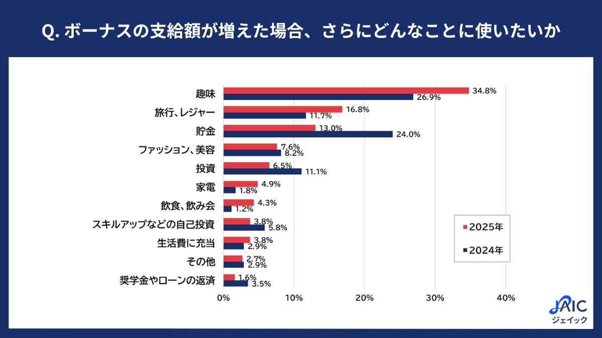 ジェイックの作成