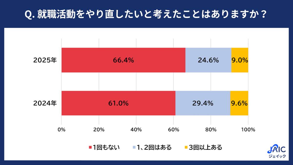 ジェイックの作成