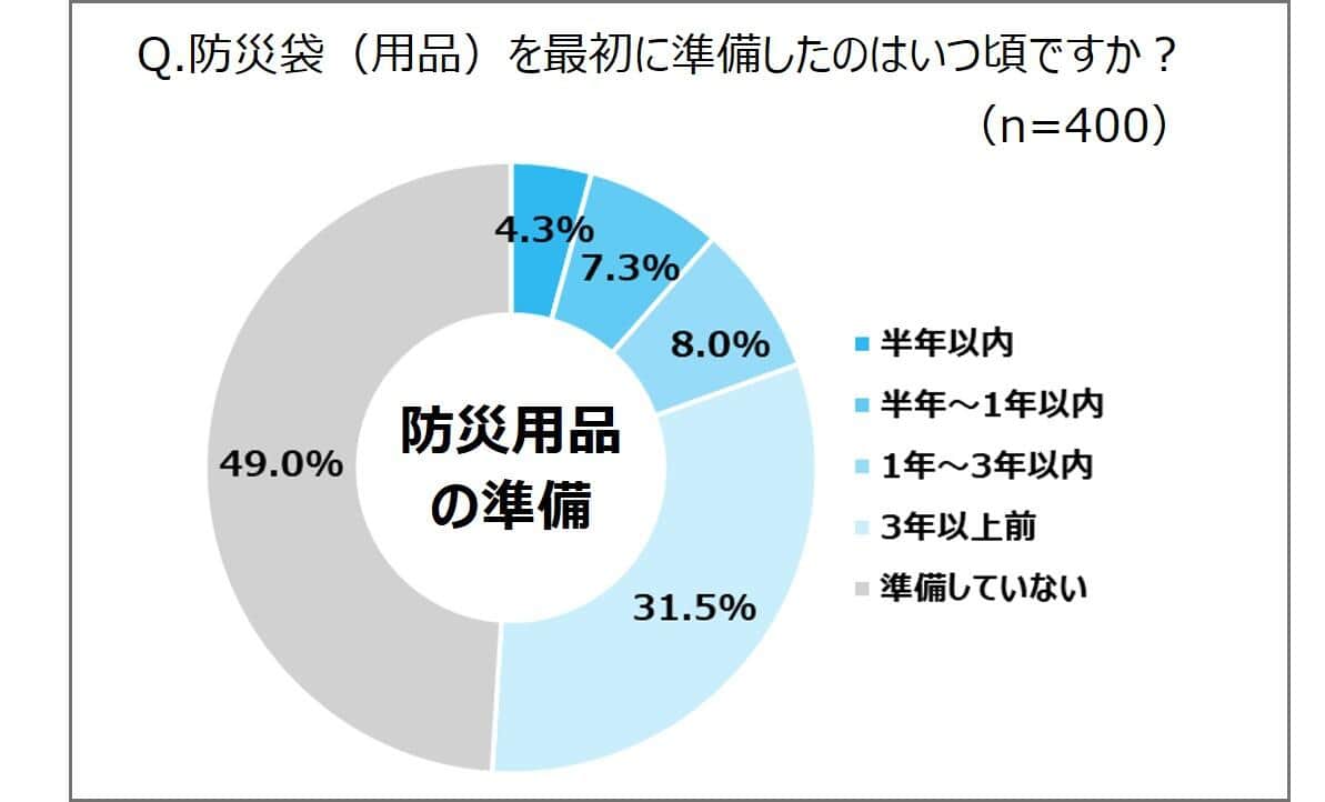 旭化成ホームズの作成
