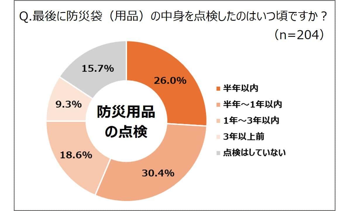 旭化成ホームズの作成
