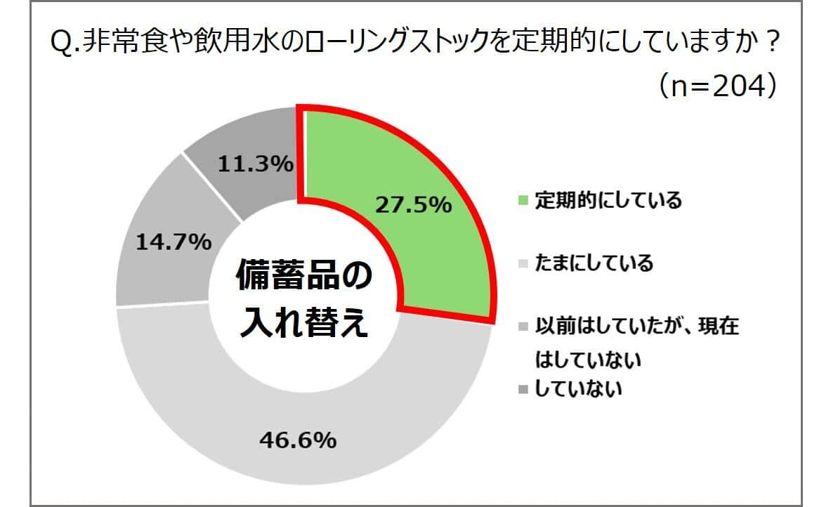 旭化成ホームズの作成
