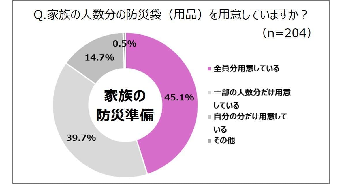 旭化成ホームズの作成
