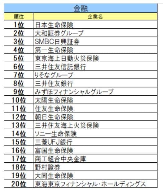 文化放送キャリアパートナーズ 就職情報研究所の作成