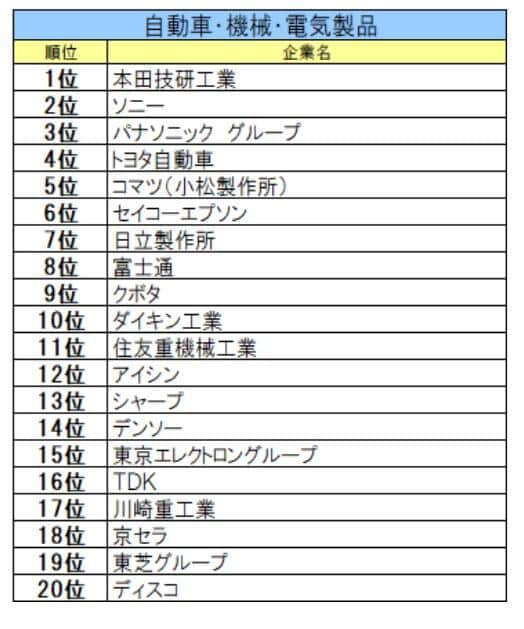文化放送キャリアパートナーズ 就職情報研究所の作成