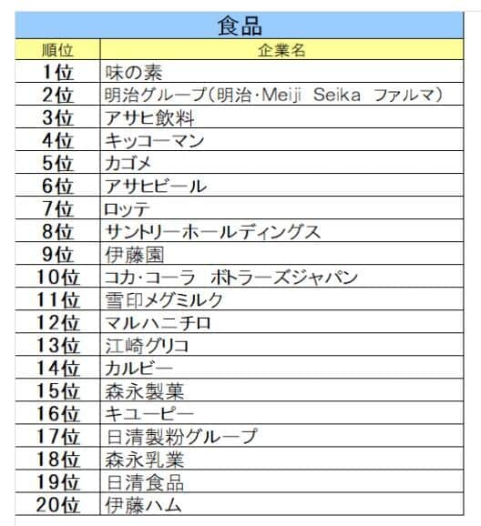 文化放送キャリアパートナーズ 就職情報研究所の作成