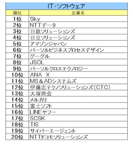 文化放送キャリアパートナーズ 就職情報研究所の作成