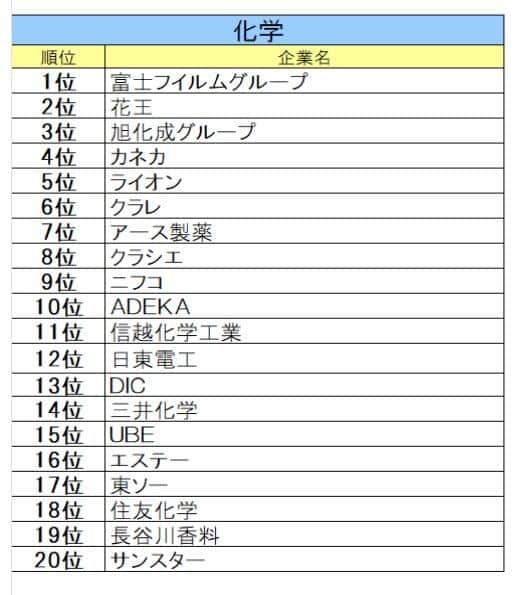 文化放送キャリアパートナーズ 就職情報研究所の作成