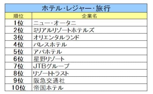 文化放送キャリアパートナーズ 就職情報研究所の作成