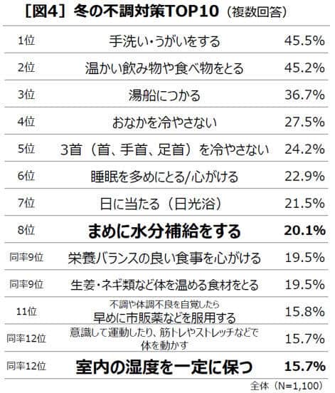 図4（第一三共ヘルスケア作成）