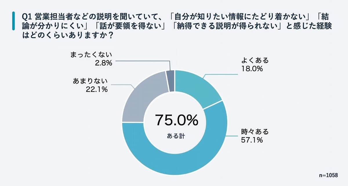 株式会社LOOV調べ
