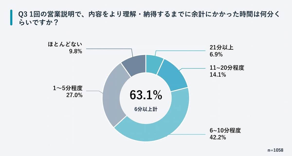 株式会社LOOV調べ
