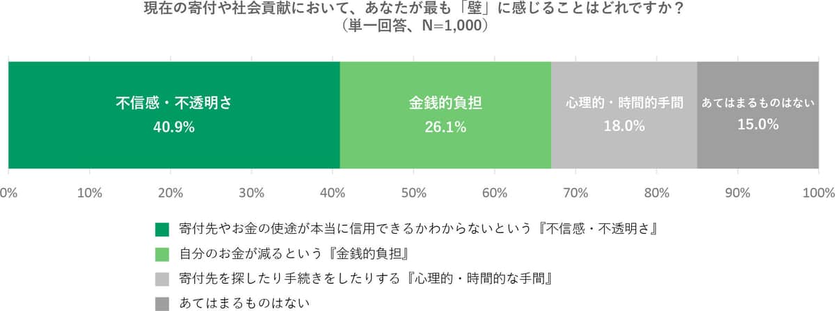 りそな銀行の作成