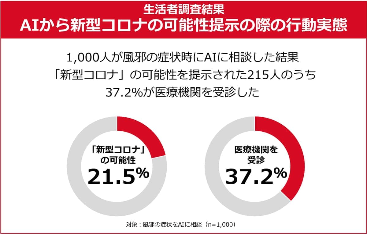 塩野義製薬の作成
