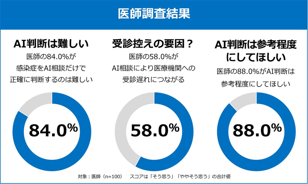 塩野義製薬の作成
