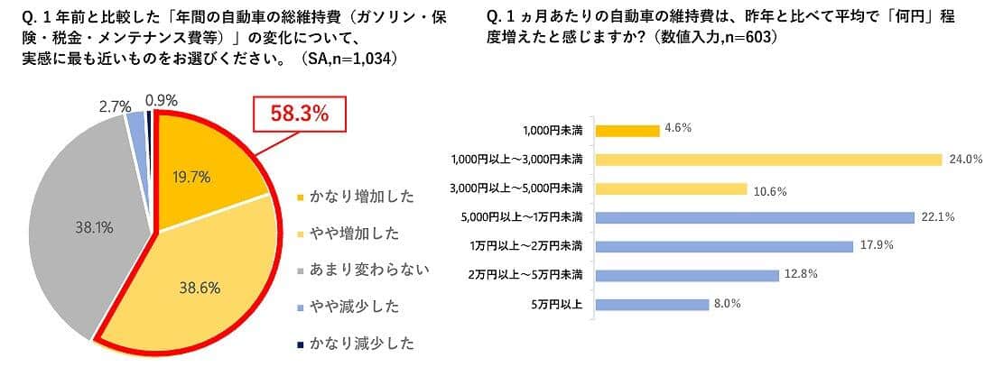 ソニー損保の作成