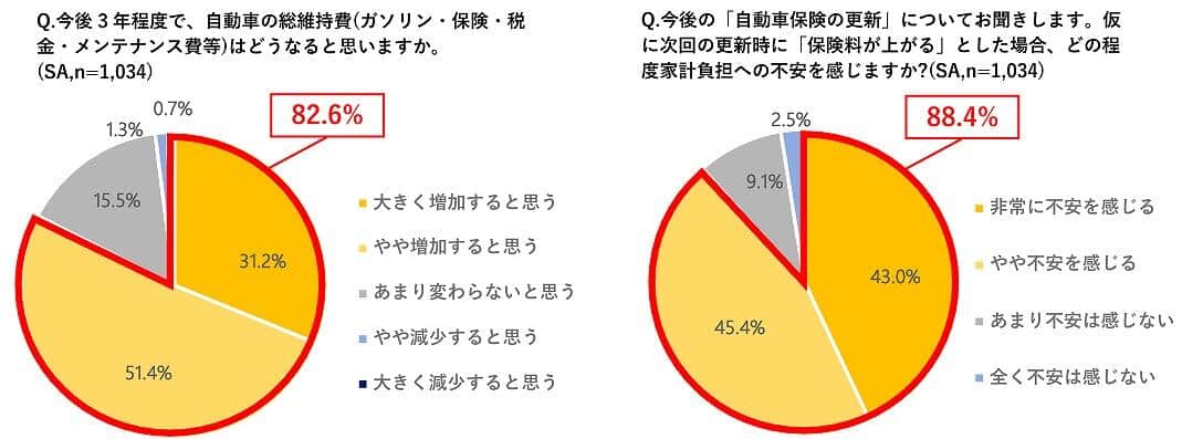 ソニー損保の作成